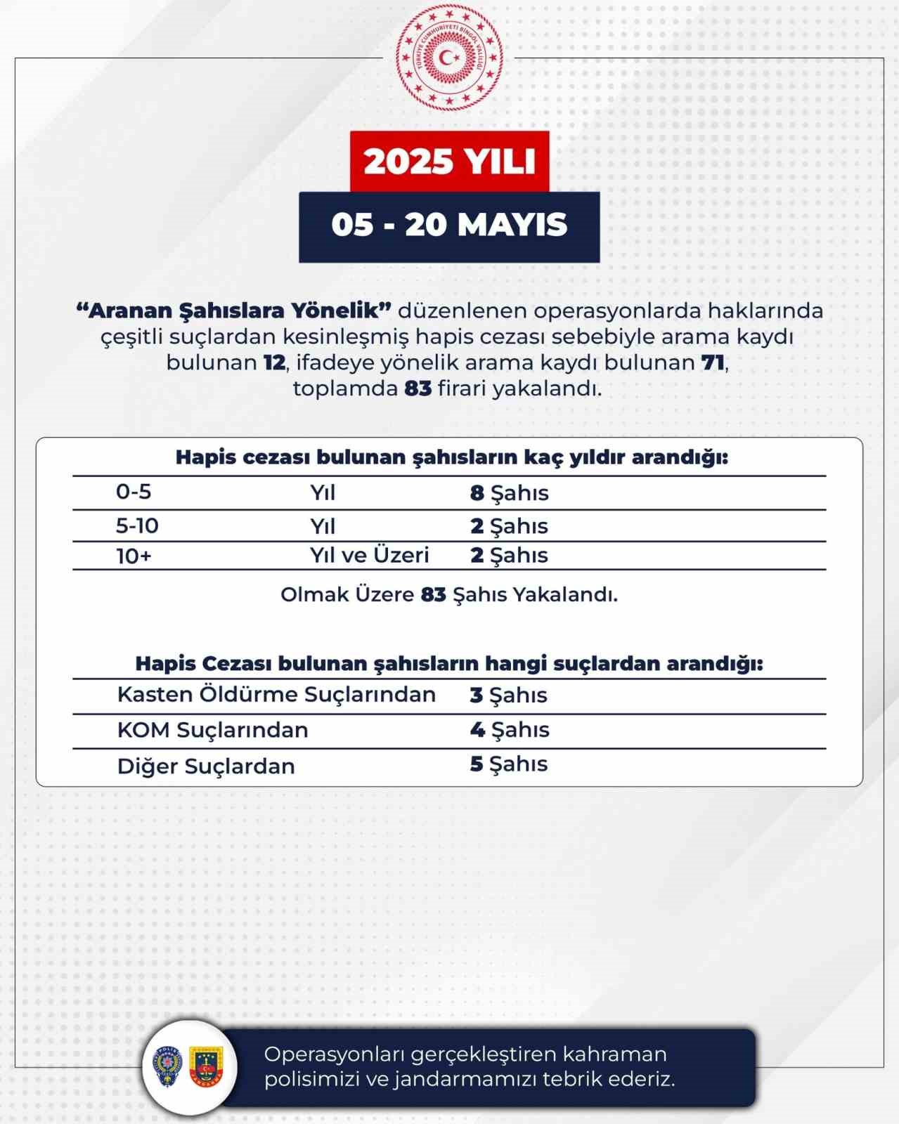 bingolde-aranan-83-sahis-yakalandi