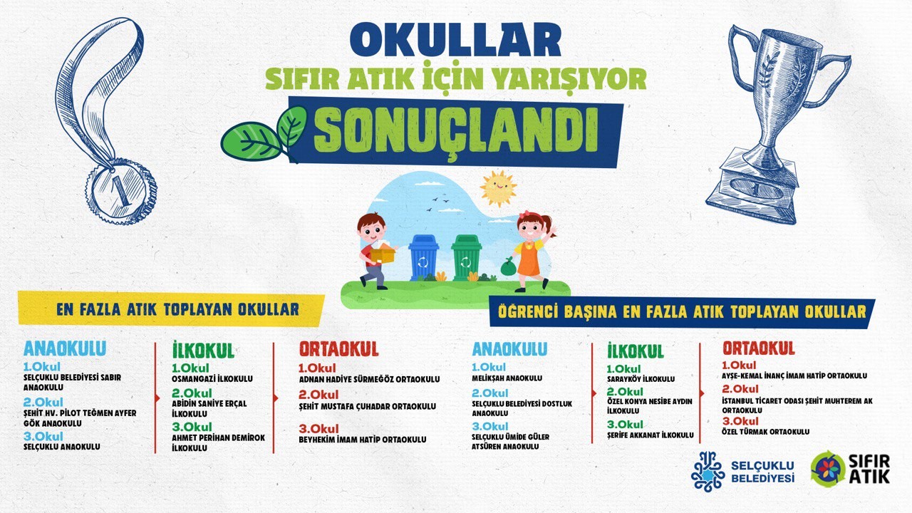 okullar-sifir-atik-icin-yarisiyor-yarismasi-sona-erdi