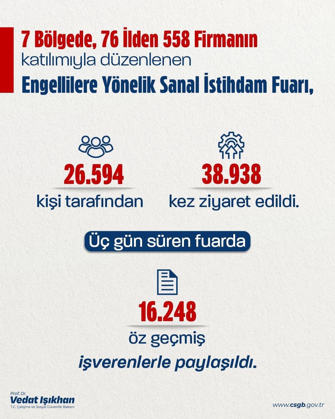 bakan-isikhan-engellilerin-istihdamini-artirmak-icin-hayata-gecirdigimiz-engellilere-yonelik-sanal-istihdam-fuarini-tamamladik