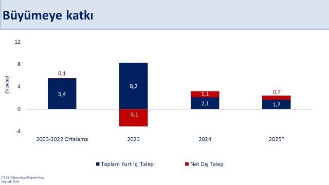 bakan-simsek-ilk-ceyrekte-buyume-yillik-yuzde-2-olarak-gerceklesti