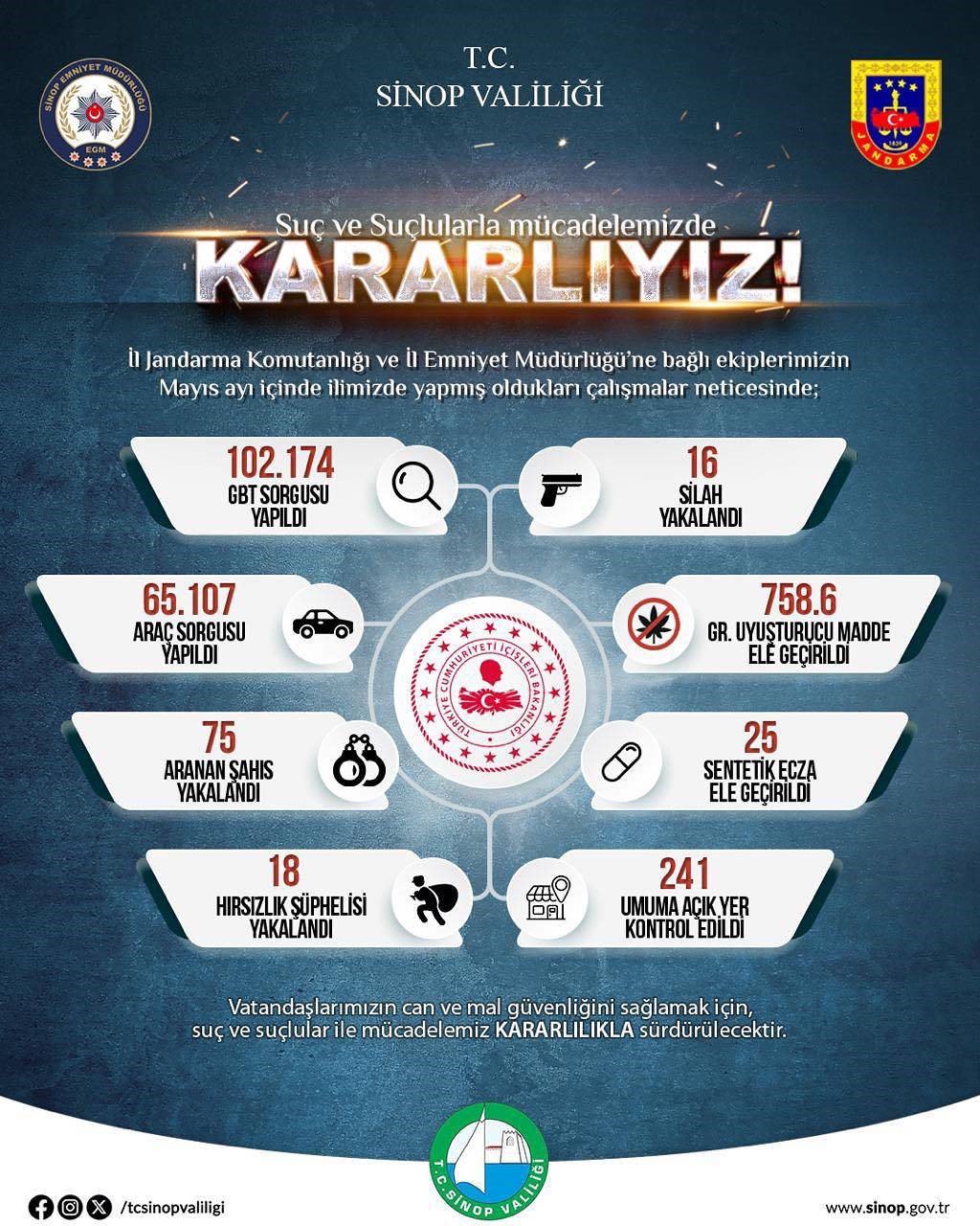 sinopta-102-bin-174-kisiye-gbt-sorgusu