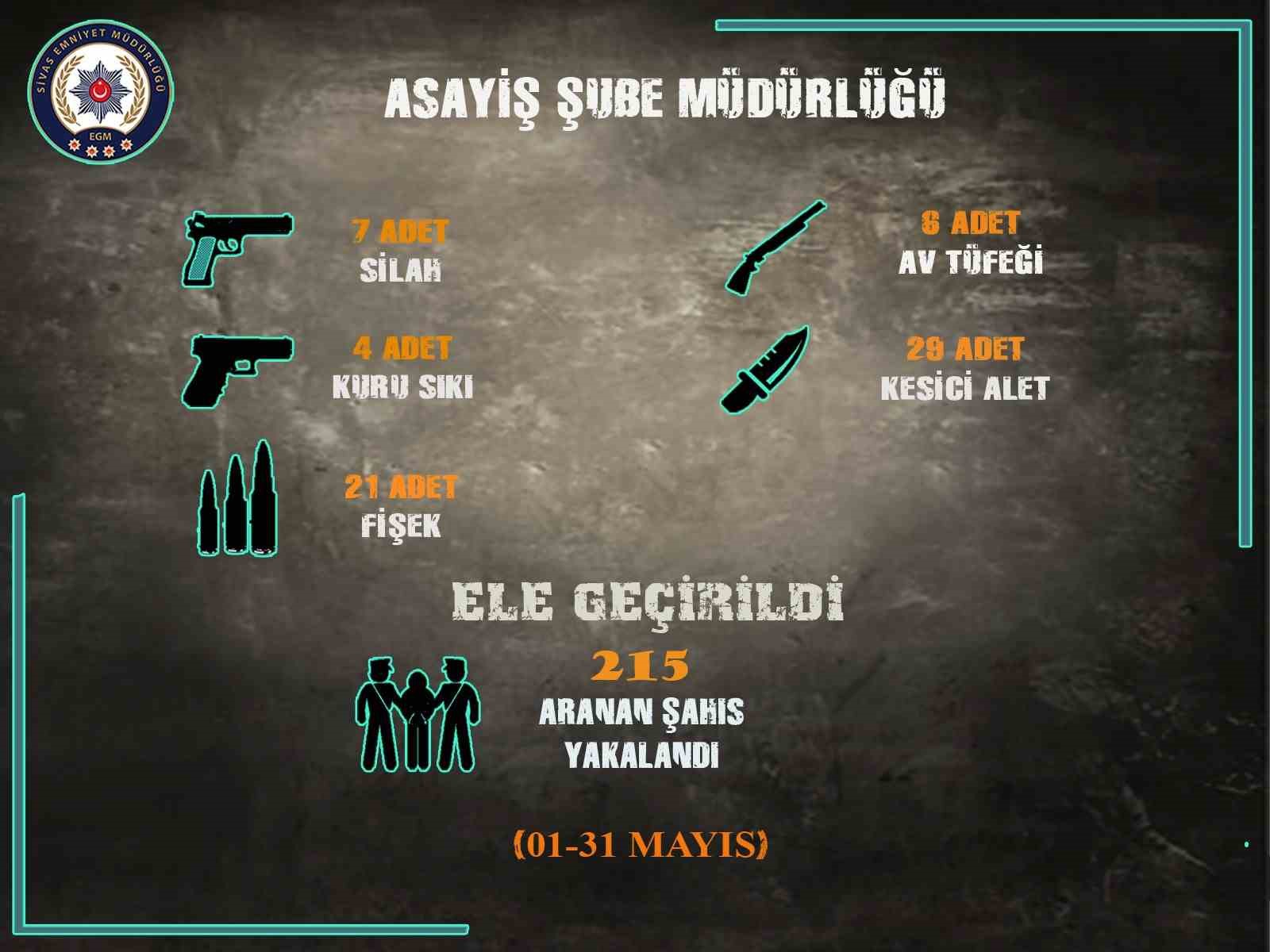 sivasta-uyusturucuya-darbe-78-kisiye-islem-yapildi
