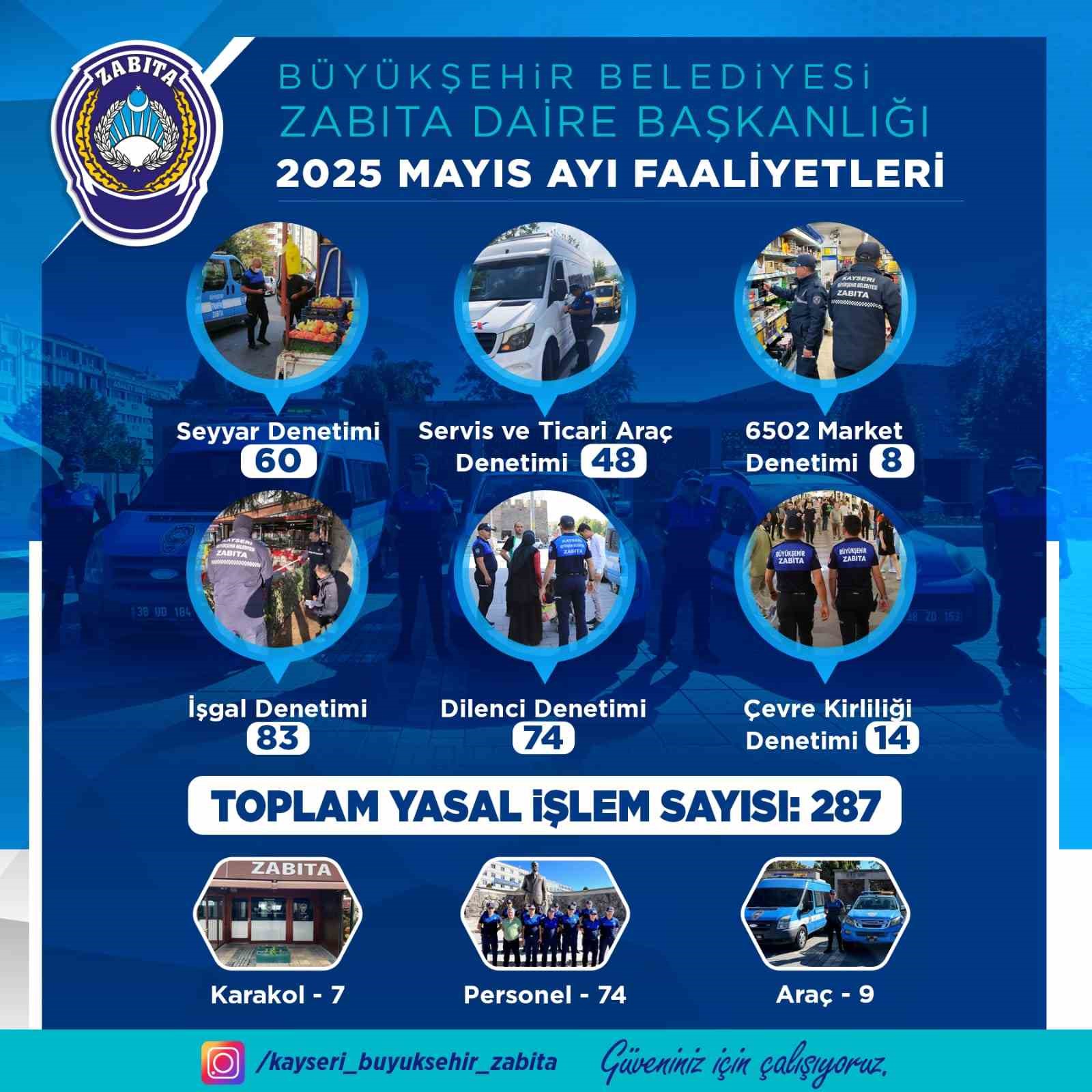 zabita-ekipleri-mayis-ayinda-da-denetimlerini-surdurdu