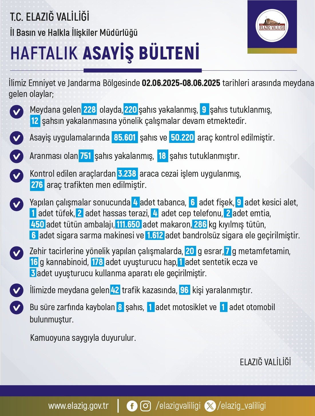 elazigda-1-haftada-228-olay-meydana-geldi-220-sahis-yakalandi