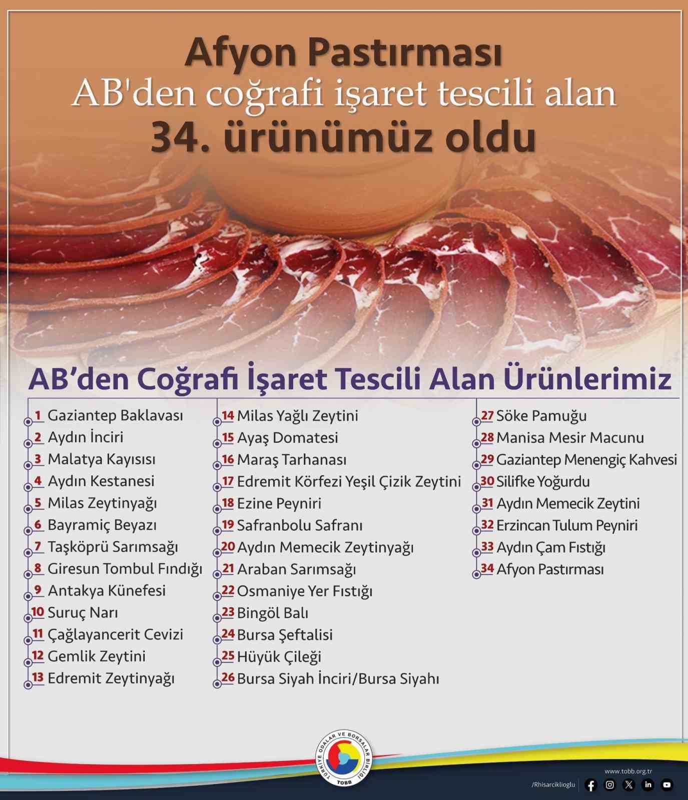 afyon-pastirmasi-abden-cografi-isaret-tescili-aldi