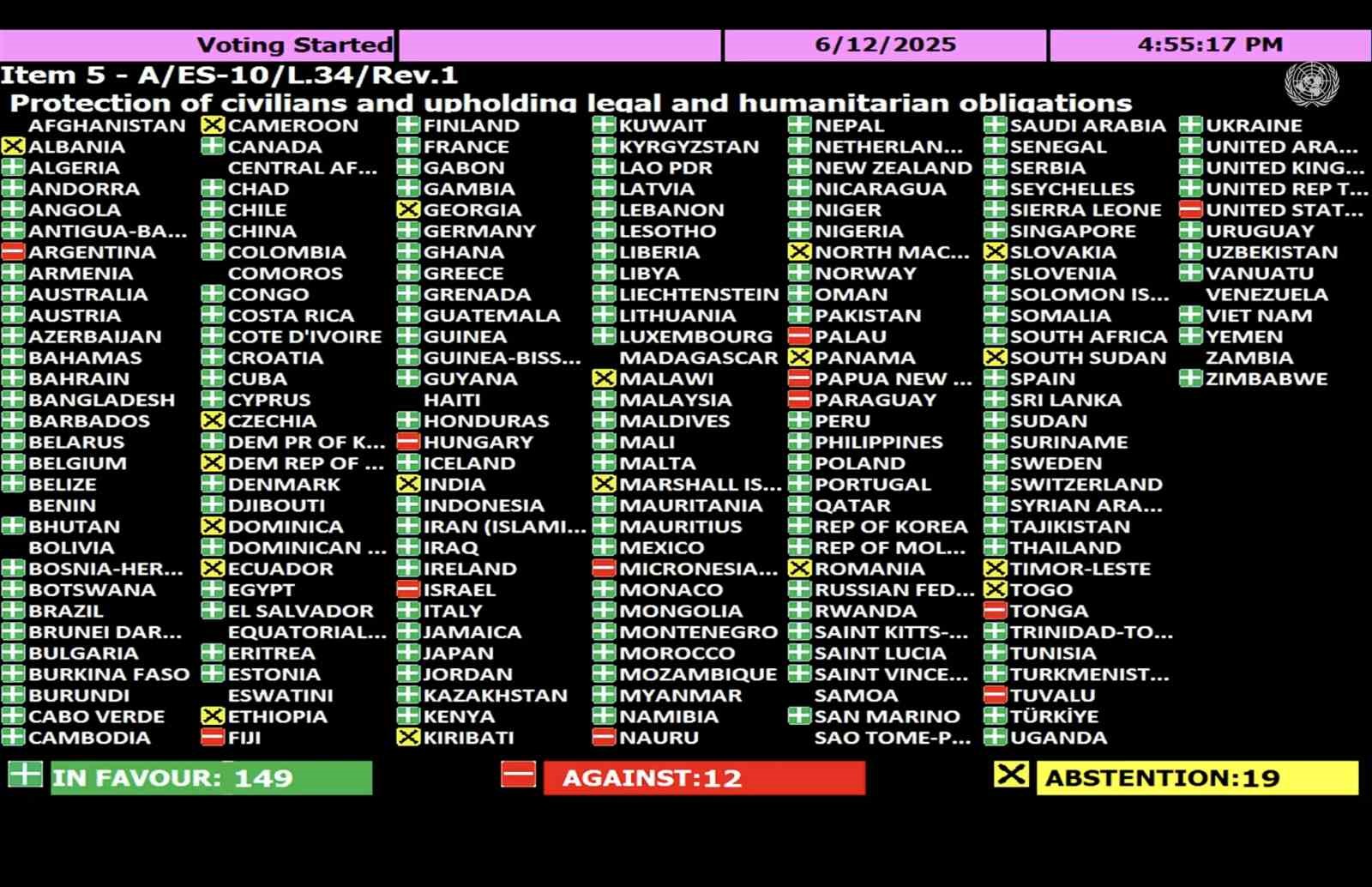 bm-genel-kurulu-gazzede-derhal-ateskes-talep-eden-karar-tasarisini-ezici-cogunlukla-kabul-etti