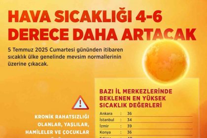 bakan-kurumdan-sicak-hava-uyarisi