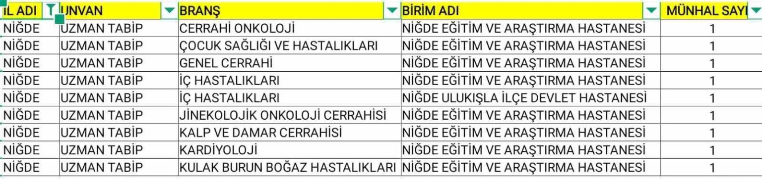 nigdede-saglik-kadrosu-gucleniyor