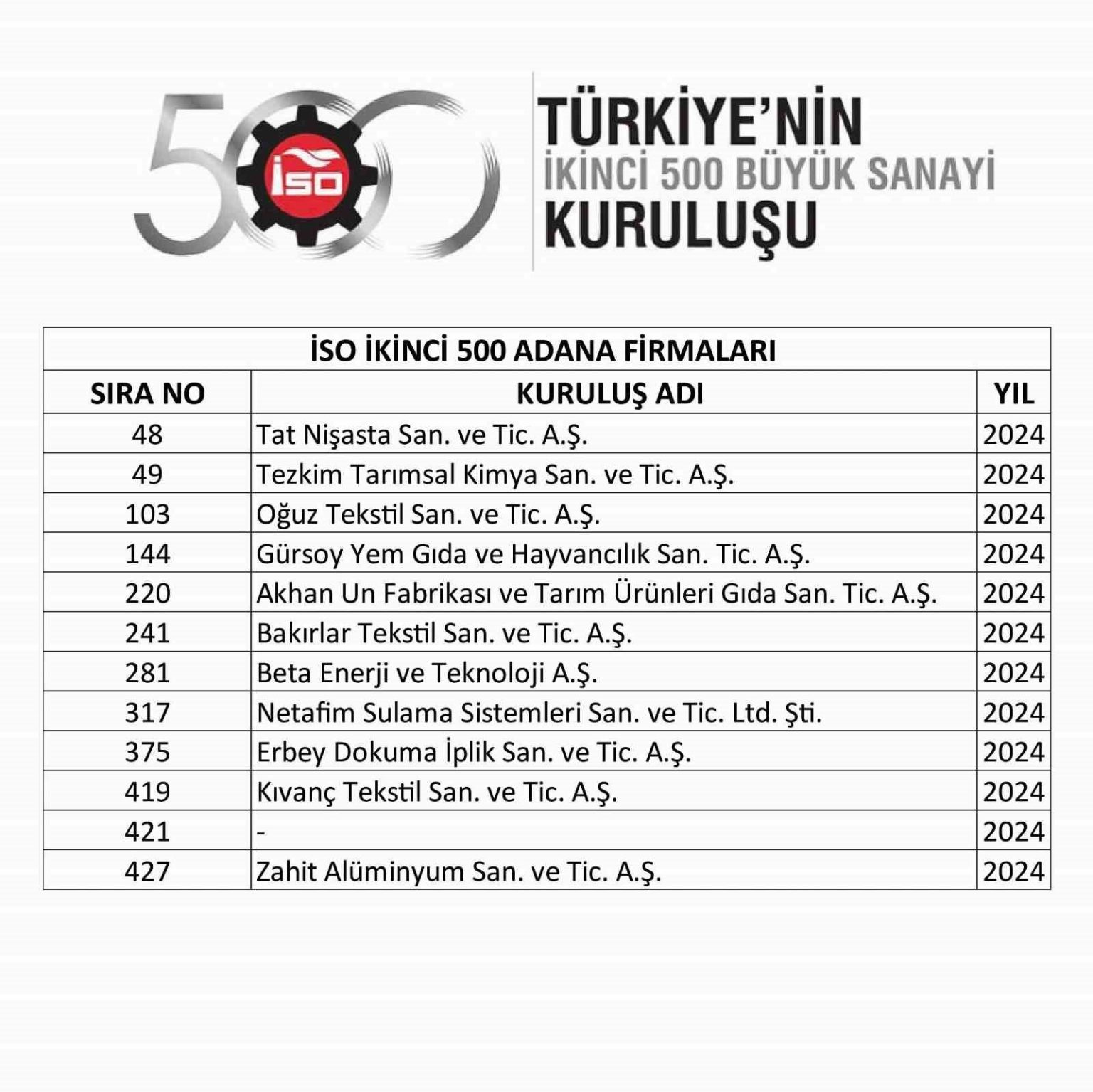 baskan-kivanc-ilk-binde-adanadan-28-firma-yer-aldi