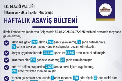 elazigda-son-bir-haftada-meydana-gelen-263-olayda-244-sahis-yakalandi