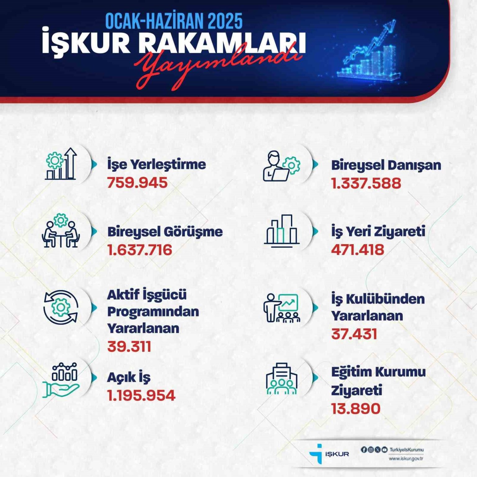 bakan-isikhan-759-bin-945-ise-yerlestirmeye-aracilik-ettik