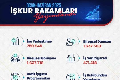 bakan-isikhan-759-bin-945-ise-yerlestirmeye-aracilik-ettik