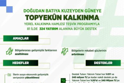 bakan-kacir-yerel-kalkinma-hamlesi-tesvik-programini-uygulamaya-aliyoruz