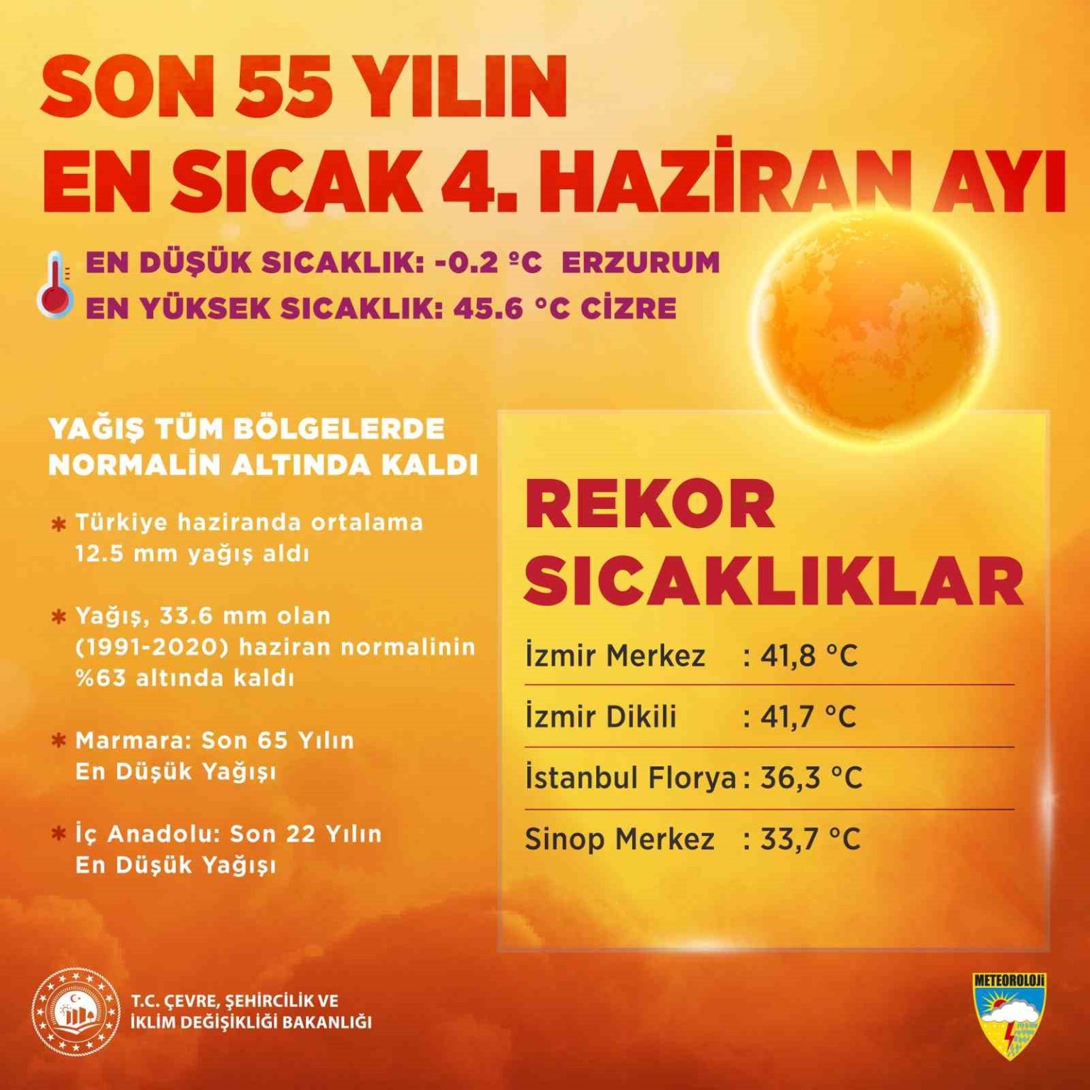 son-55-yilin-en-sicak-dorduncu-haziran-ayi