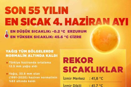 son-55-yilin-en-sicak-dorduncu-haziran-ayi