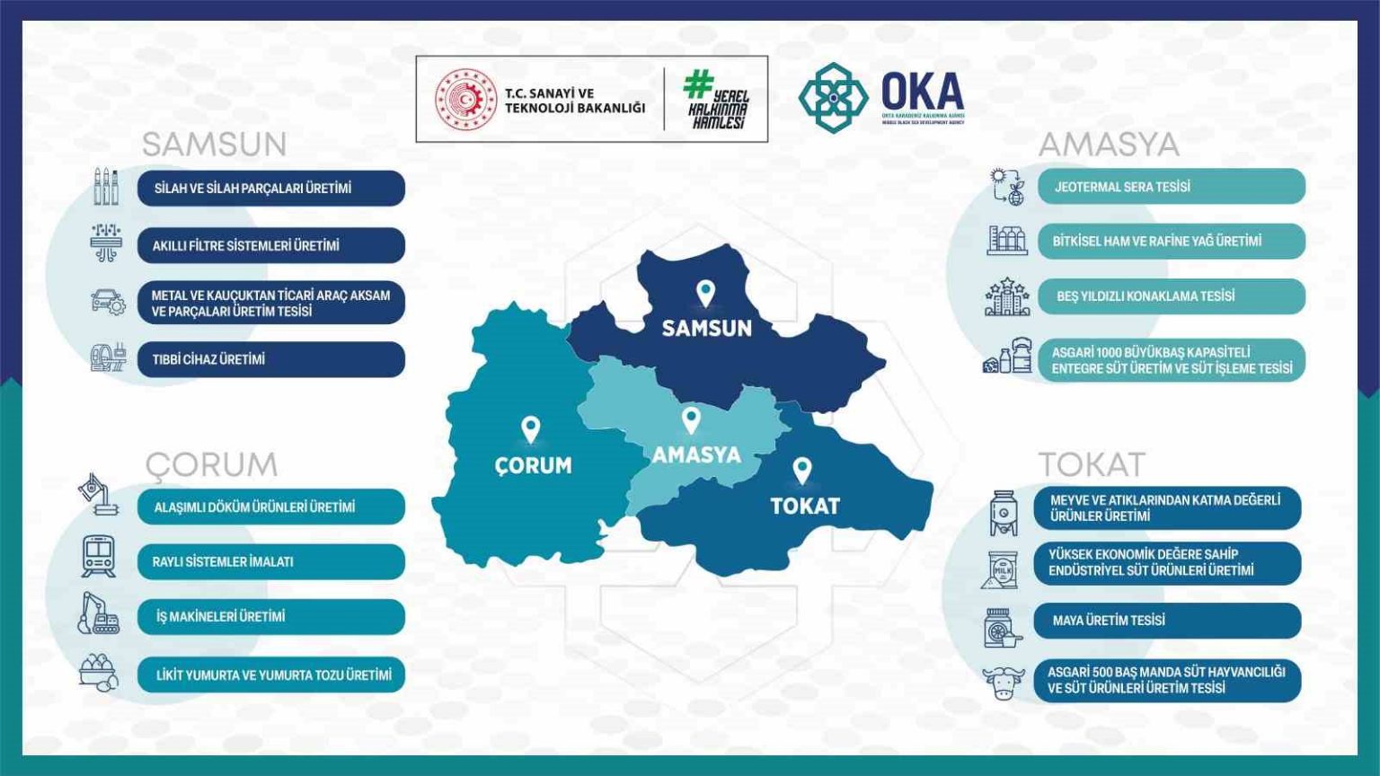 yerel-kalkinma-hamlesi-programi-kapsaminda-desteklenecek-sektorler-belirlendi