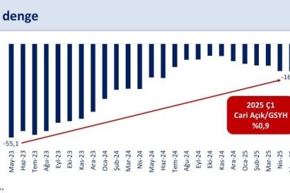 bakan-simsek-cari-acigin-milli-gelire-oraninin-yaklasik-yuzde-15-ile-ovp-tahminimizin-altinda-kalmasini-bekliyoruz