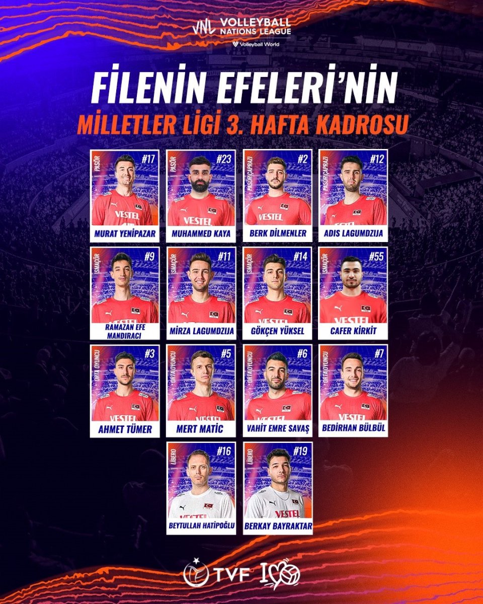a-milli-erkek-voleybol-takiminin-milletler-ligi-3-hafta-kadrosu-aciklandi