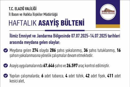 elazigda-asayis-uygulamasi-286-sahis-yakalandi-36si-tutuklandi