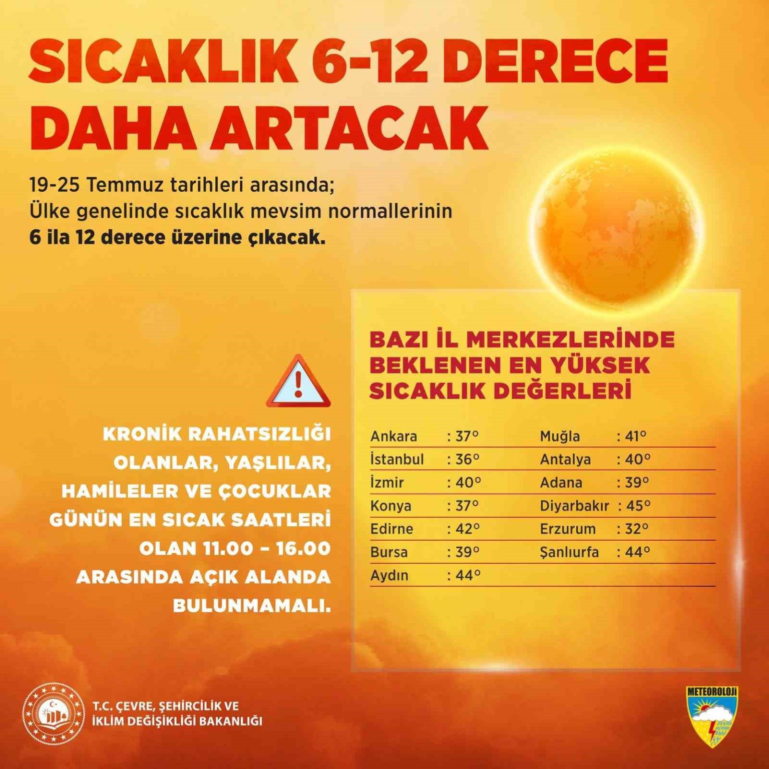 bakan-kurumdan-kavurucu-sicak-uyarisi