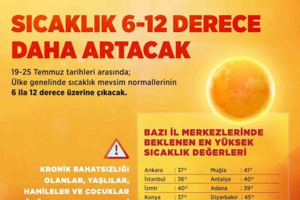 bakan-kurumdan-kavurucu-sicak-uyarisi