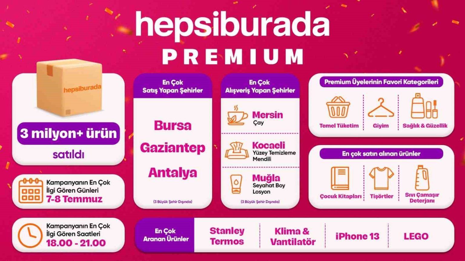 e-ticaret-kampanyasinda-kullanicilar-3-milyonu-askin-urun-satin-aldi