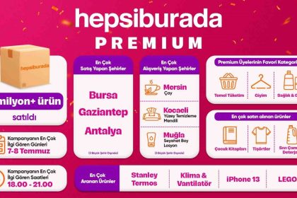 e-ticaret-kampanyasinda-kullanicilar-3-milyonu-askin-urun-satin-aldi