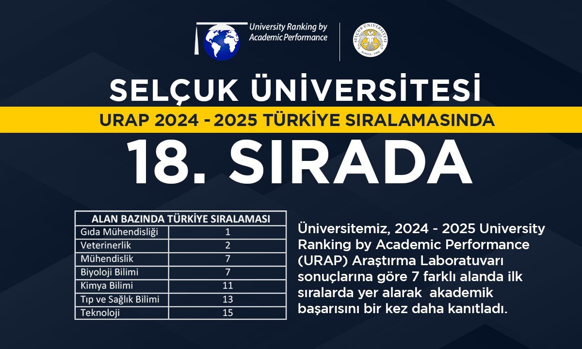 selcuk-universitesi-urap-siralamasinda-18inci-siraya-yukseldi
