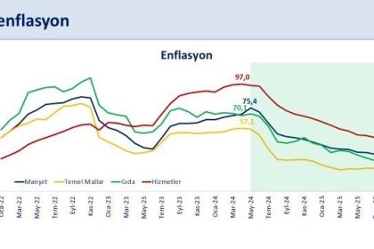 bakan-simsek-enflasyon-44-ayin-en-dusuk-seviyesinde