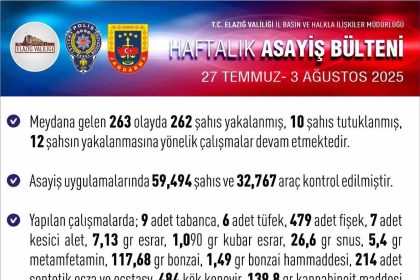 elazigda-son-bir-haftada-263-olay-meydana-geldi-262-sahis-yakalandi