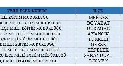 sinopta-480-kisiye-gecici-istihdam-firsati