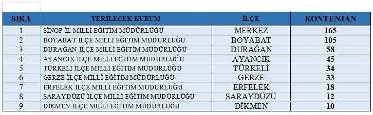 sinopta-480-kisiye-gecici-istihdam-firsati