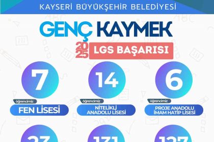 kaymek-lgsde-308-ogrenciyi-hayallerindeki-liseye-yerlestirdi
