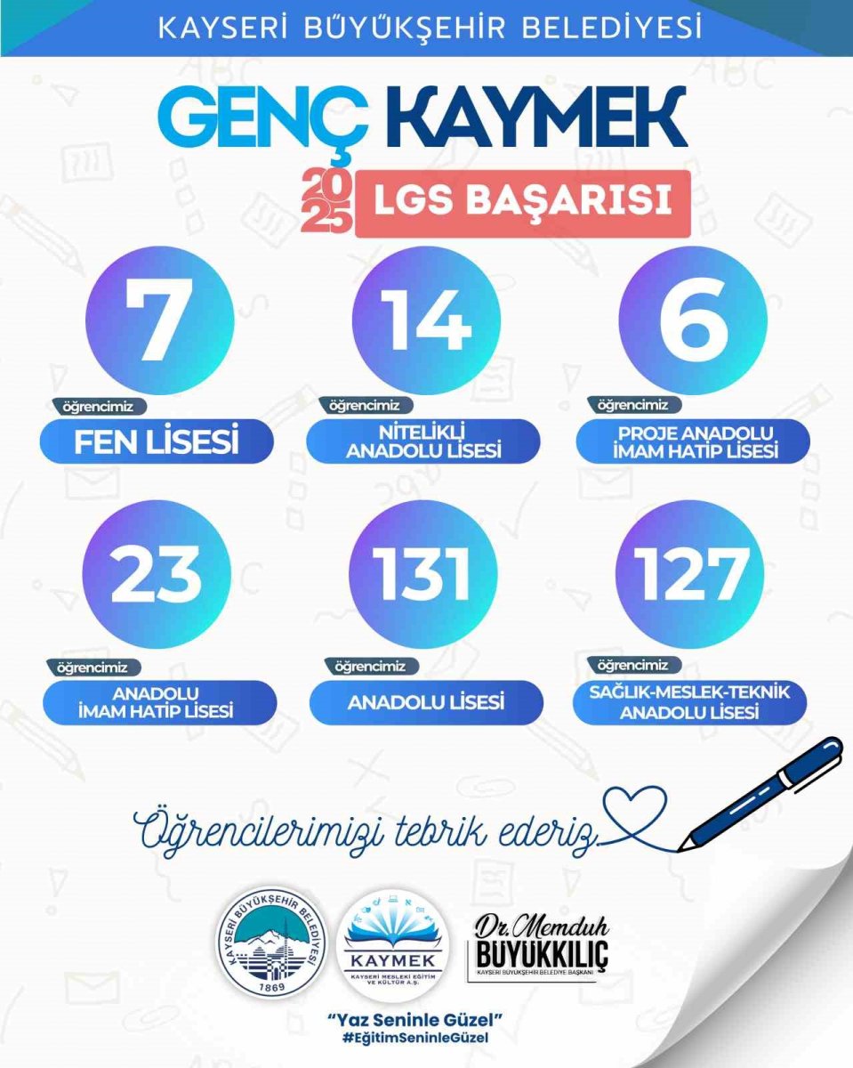 kaymek-lgsde-308-ogrenciyi-hayallerindeki-liseye-yerlestirdi