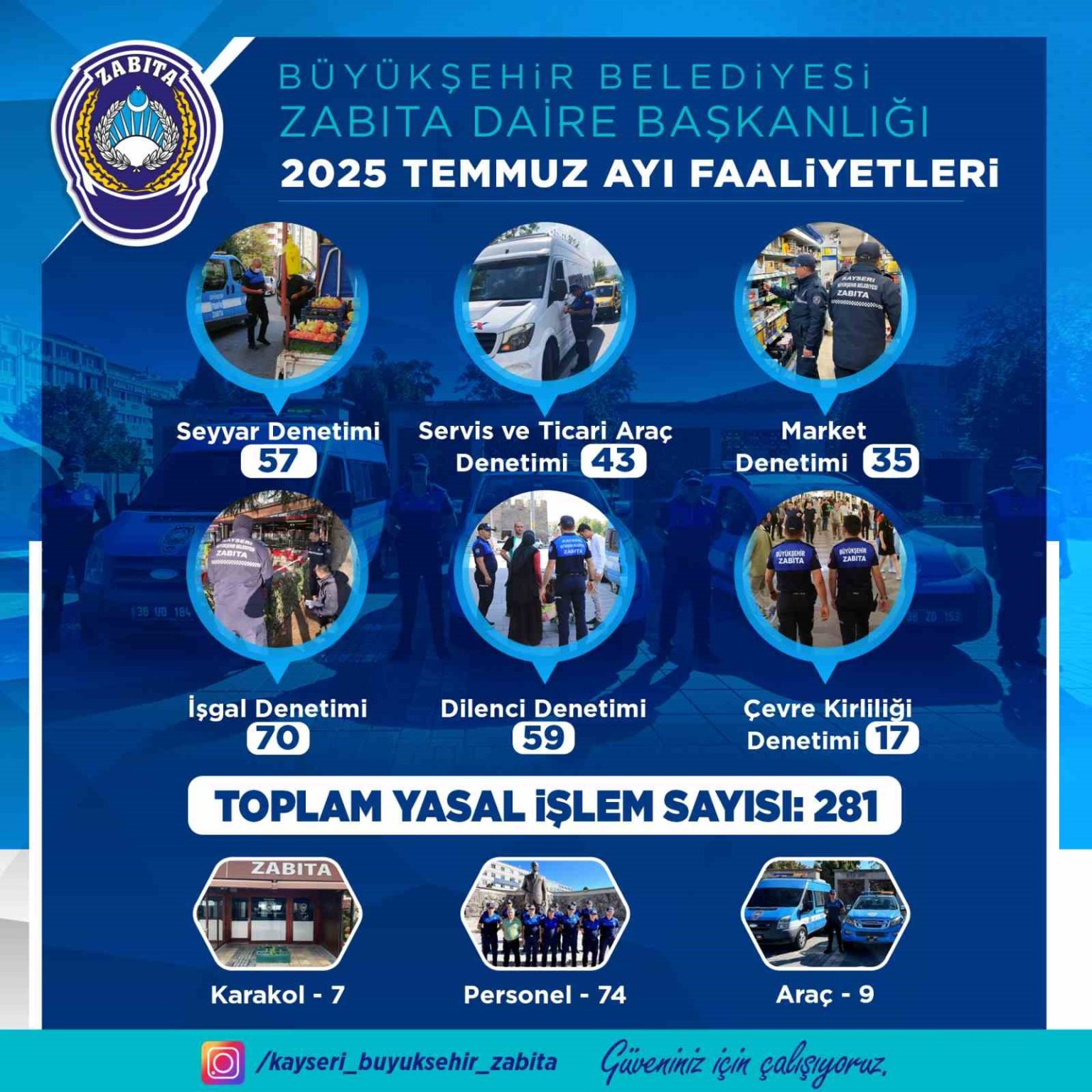 zabita-ekipleri-59-dilenci-43-ticari-araca-islem-yapti