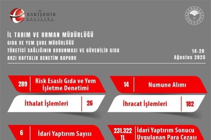 gida-guvenligine-aykiri-davrananlara-eskisehirde-cezali-denetim