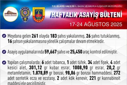 elazigda-1-haftada-261-asayis-olayinda-183-supheli-yakalandi