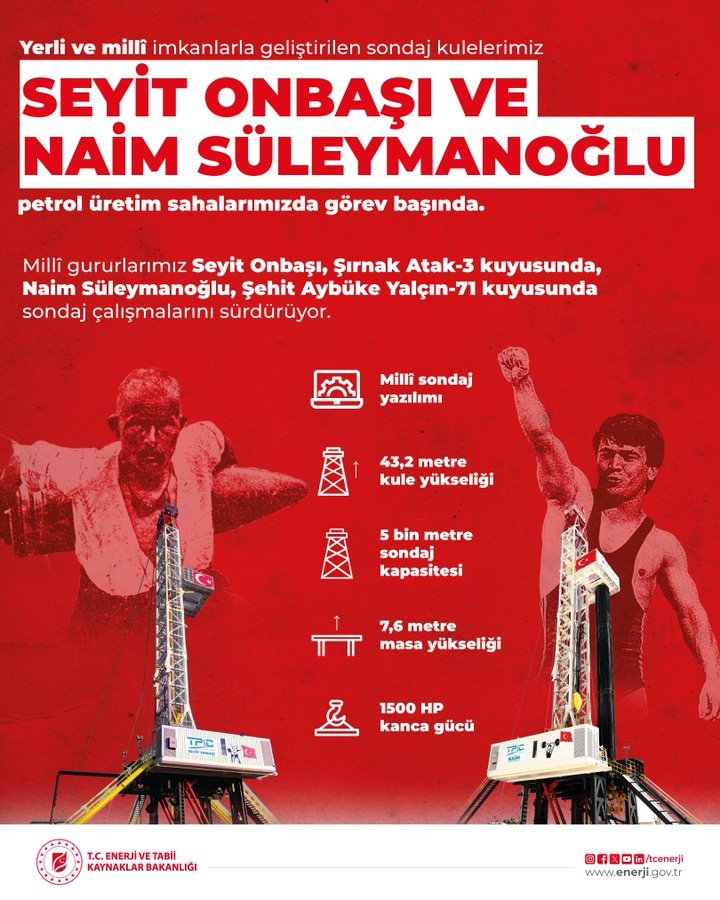 seyit-onbasi-ve-naim-suleymanoglu-petrol-sondaj-kuleleri-is-basinda
