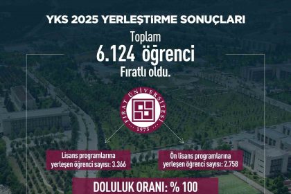 ogrenciler-fuyu-secti-doluluk-orani-yuzde-100-oldu