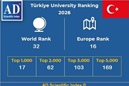 ad-scientific-index-2026-siralamalari-aciklandi-ataturk-universitesinin-dikkat-ceken-yukselisi-devam-ediyor