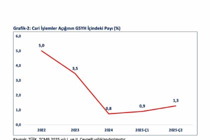 bakan-bolat-oecd-ulkeleri-arasinda-en-hizli-buyuyen-2nci-g20de-ise-4uncu-ulke-olduk