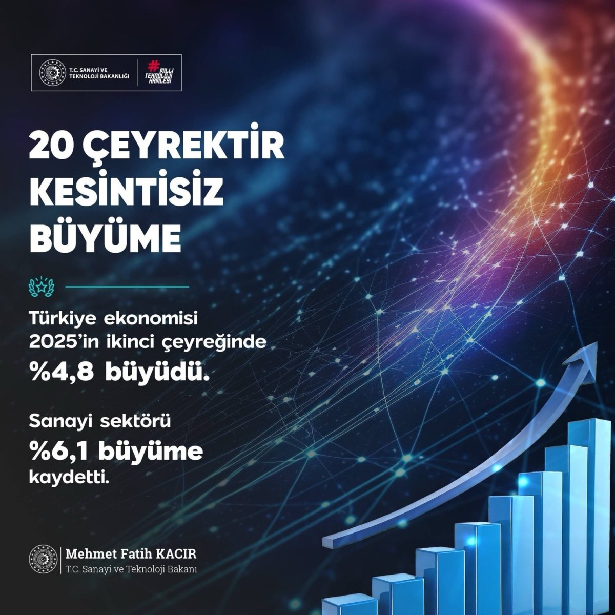 bakan-kacir-turkiye-ekonomisi-20-ceyrektir-kesintisiz-buyumesini-surduruyor
