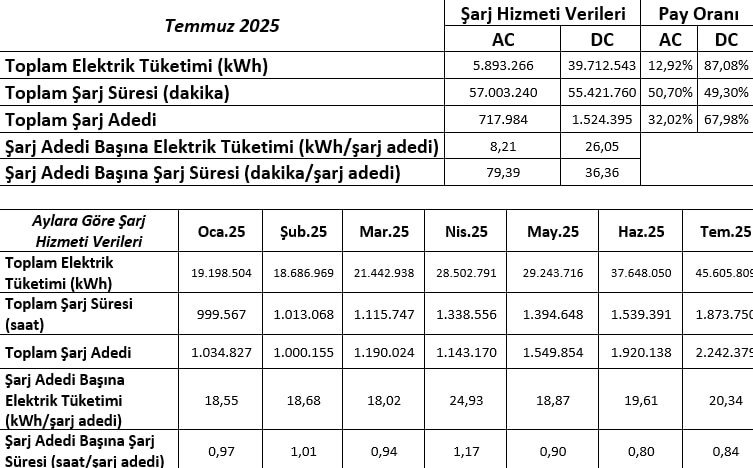 epdk-enerji-donusum-dairesi-baskani-oz