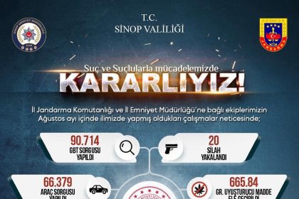 sinopun-bir-aylik-asayis-raporu-aciklandi