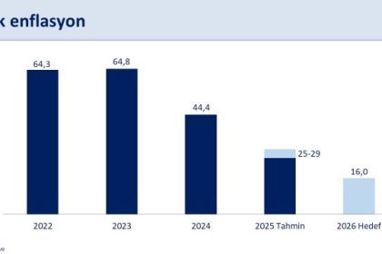bakan-simsek-fiyat-istikrarini-saglamak-icin-yapisal-adimlarimizi-ayni-kararlilikla-surdurecegiz