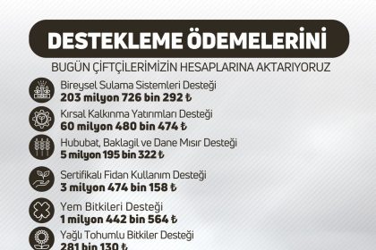 ciftcilere-274-milyon-805-bin-liralik-tarimsal-destek-verilecek