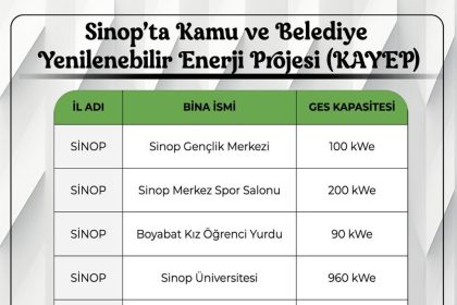 sinopta-kamu-binalarina-gunes-enerjisi-kuruluyor