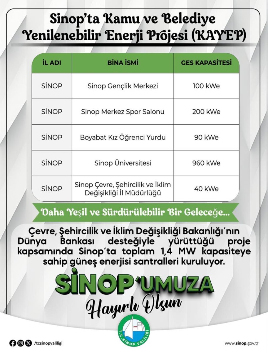 sinopta-kamu-binalarina-gunes-enerjisi-kuruluyor