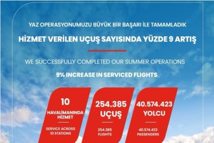 tgs-yer-hizmetlerinden-basarili-gecen-yaz-operasyonu