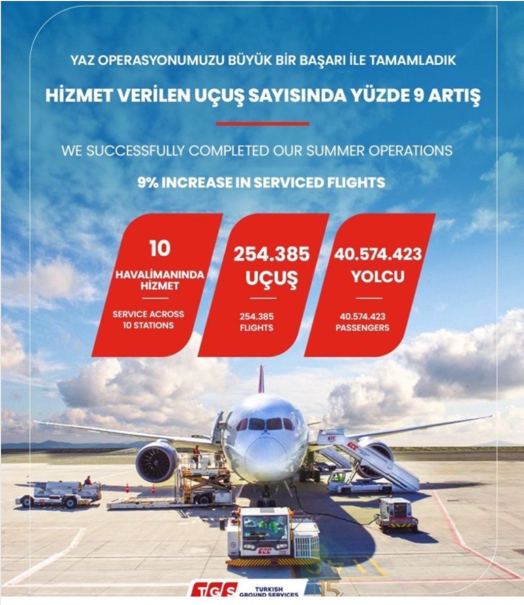 tgs-yer-hizmetlerinden-basarili-gecen-yaz-operasyonu